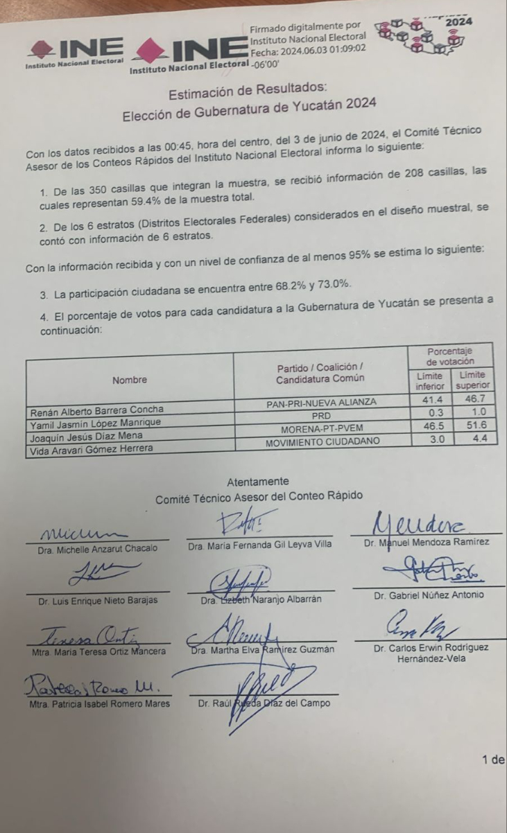 El INE oficializó la ventaja de Joaquín Díaz Mena en Yucatán El INE oficializó la ventaja de Joaquín Díaz Mena en Yucatán