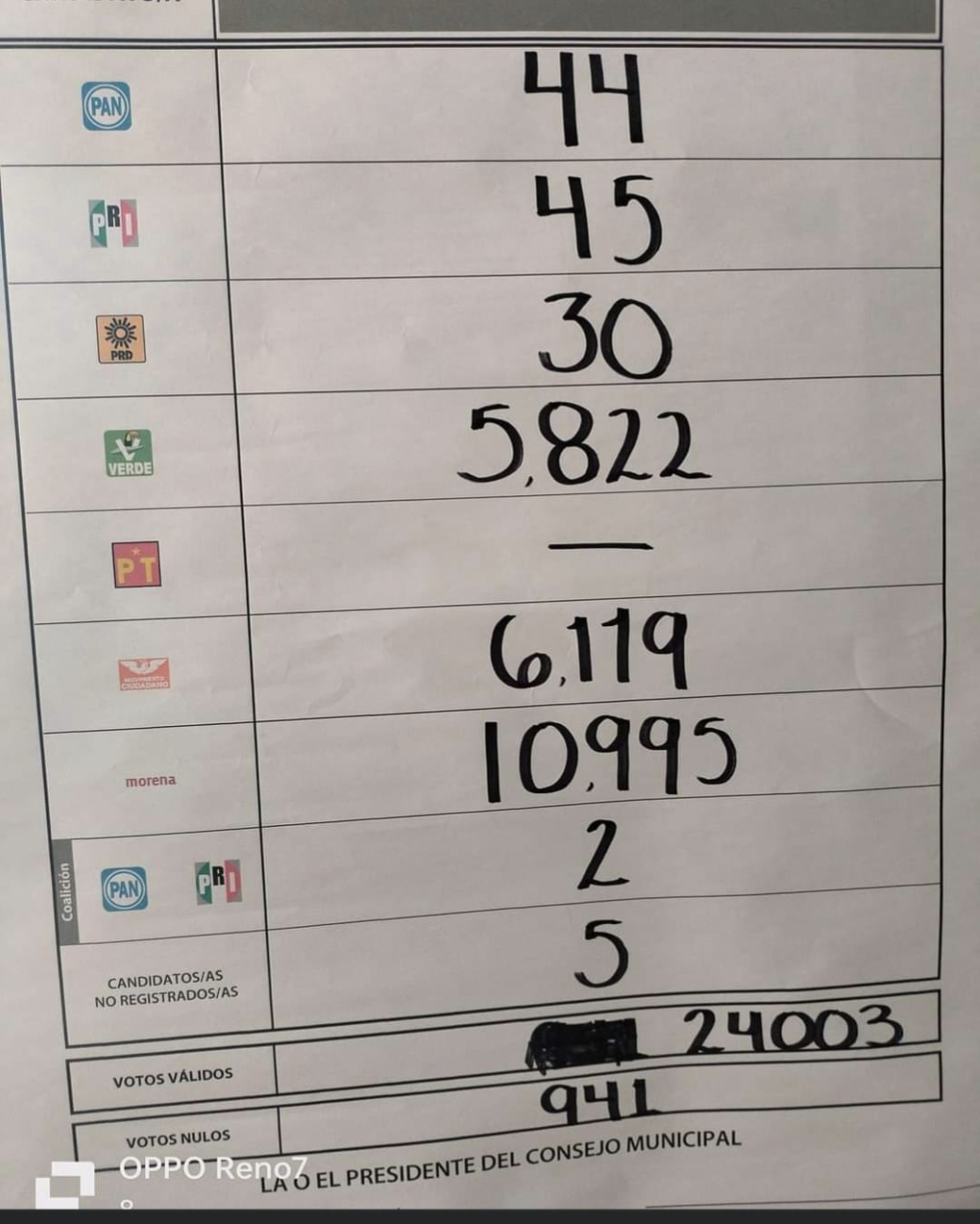 Así terminaron los votos en José María Morelos Así terminaron los votos en José María Morelos