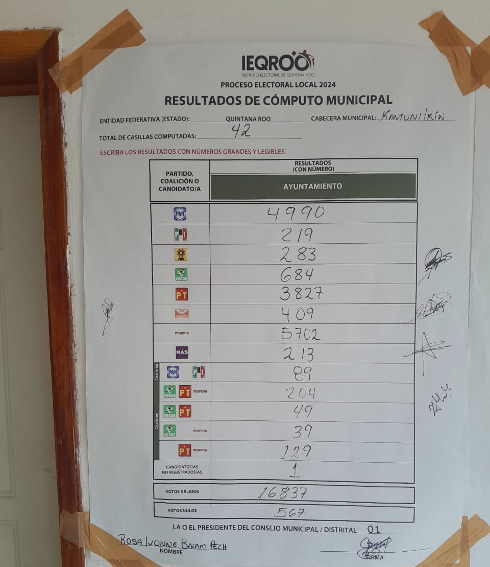 Así terminó el recuento de votos en Lázaro Cárdenas Así terminó el recuento de votos en Lázaro Cárdenas