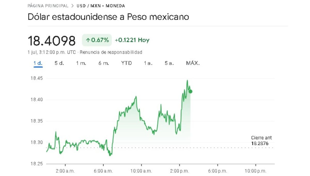 Sigue en tiempo real la variación cambiaria de este lunes 1 de julio Sigue en tiempo real la variación cambiaria de este lunes 1 de julio
