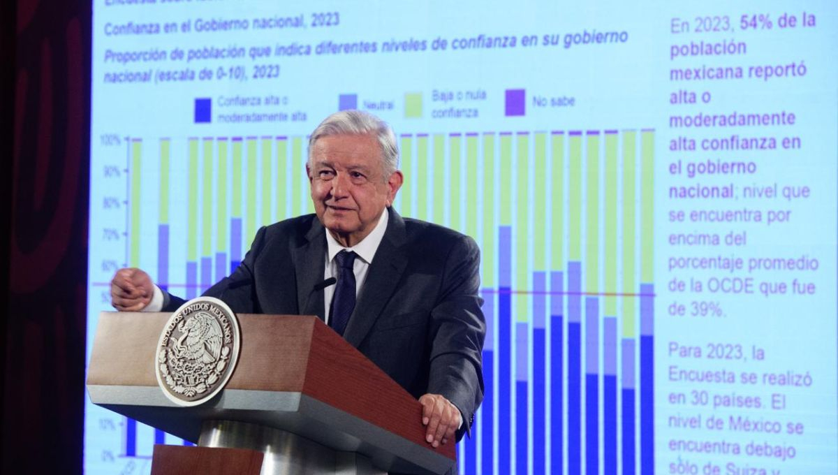 Presidente AMLO presume alta confianza en su Gobierno según encuesta de la OCDE