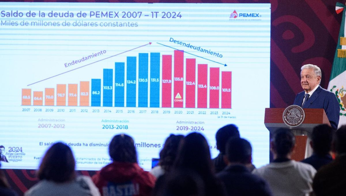 López Obrador informa reducción en importación de gasolinas y avances en la industria petrolera