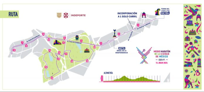 La ruta del medio maratón La ruta del medio maratón