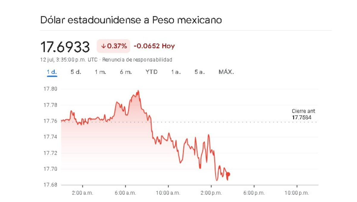 Sigue en tiempo real la jornada cambiarai a de este 12 de julio Sigue en tiempo real la jornada cambiarai a de este 12 de julio