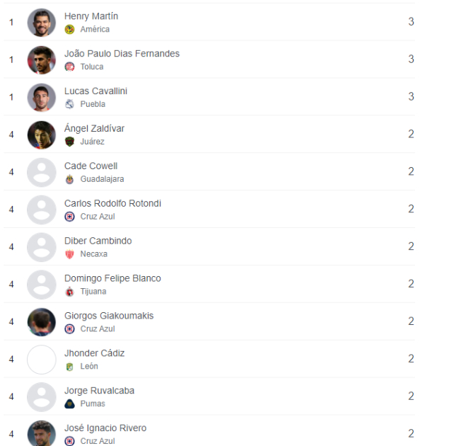 Tabla de goleadores Tabla de goleadores