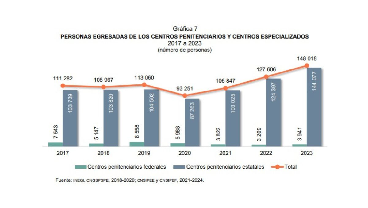 Peronas que egresaron de un centro penitenciario Peronas que egresaron de un centro penitenciario