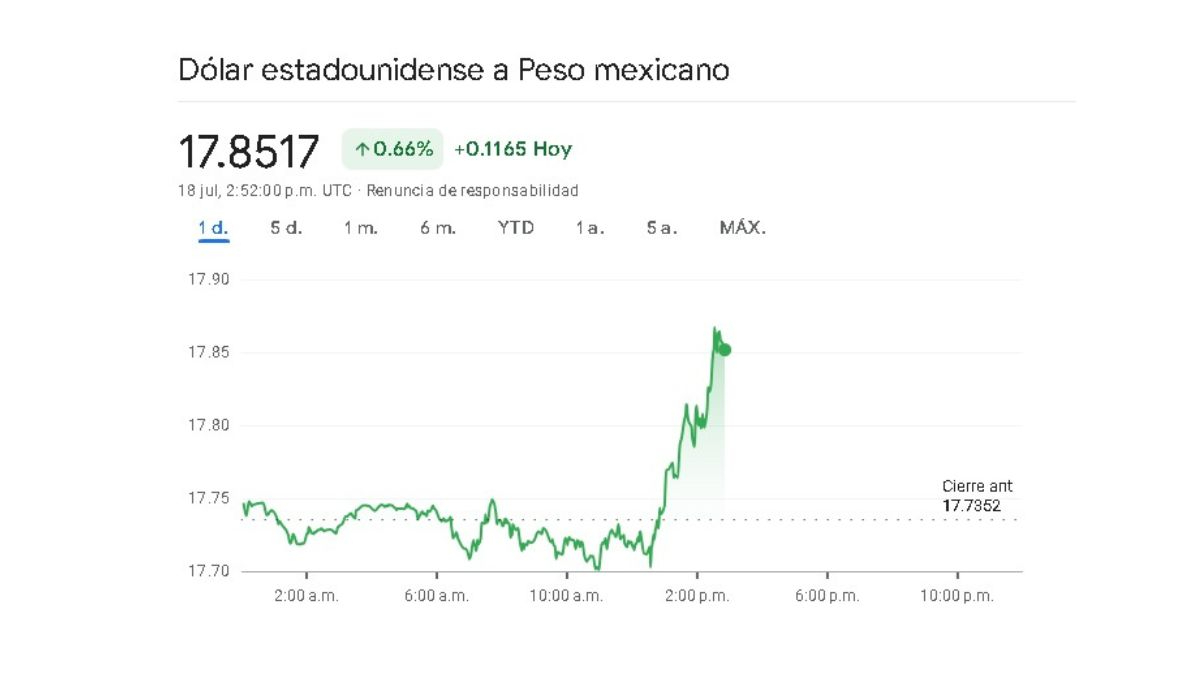 Sigue en tiempo real la variación cambiaeria de este 18 de julio Sigue en tiempo real la variación cambiaeria de este 18 de julio