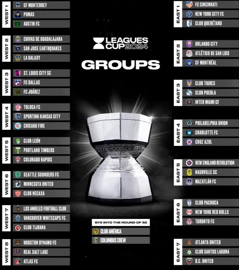Los grupos del torneo Los grupos del torneo