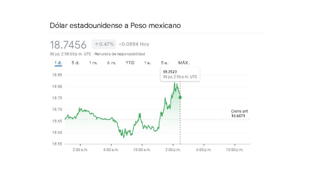 Sigue en tiempo real la jornada cambiaria de este 30 de julio Sigue en tiempo real la jornada cambiaria de este 30 de julio