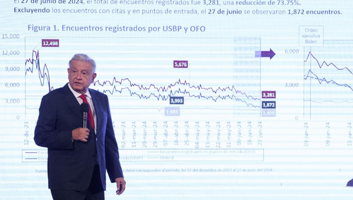 López Obrador asegura que México no intervendrá en elecciones de EU mientras haya respeto