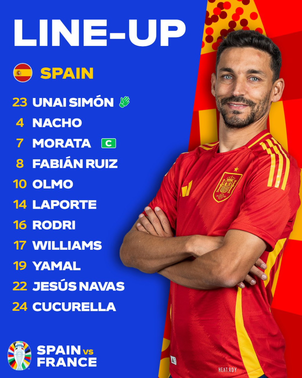 España dio a conocer a los 11 que estarán disputando la Semifinal de la Eurocopa España dio a conocer a los 11 que estarán disputando la Semifinal de la Eurocopa