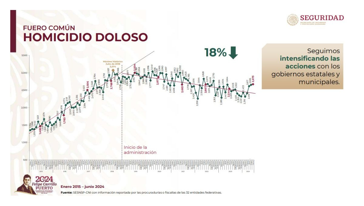 Informe de Seguridad del Gobierno federal Informe de Seguridad del Gobierno federal
