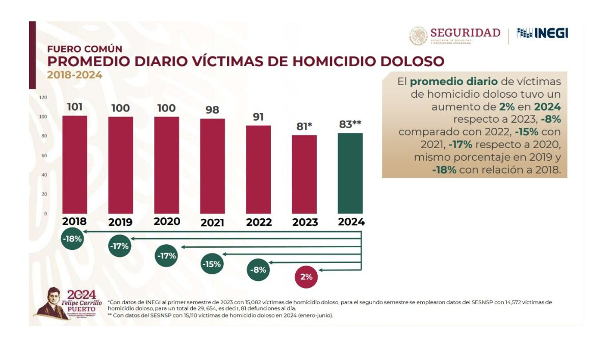 Informe de Seguridad del Gobierno federal Informe de Seguridad del Gobierno federal