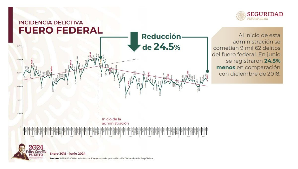 Informe de Seguridad del Gobierno federal Informe de Seguridad del Gobierno federal