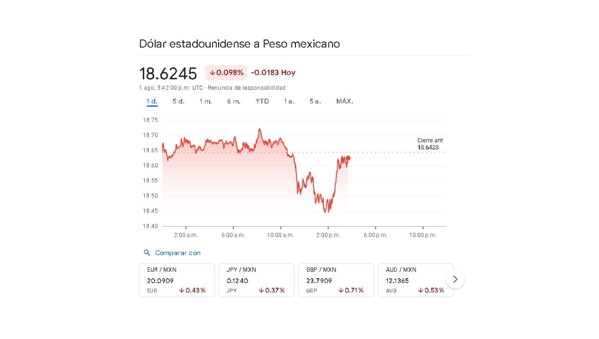 Sigue en tiempo real la variación cambiaria de este 1 de agosto Sigue en tiempo real la variación cambiaria de este 1 de agosto