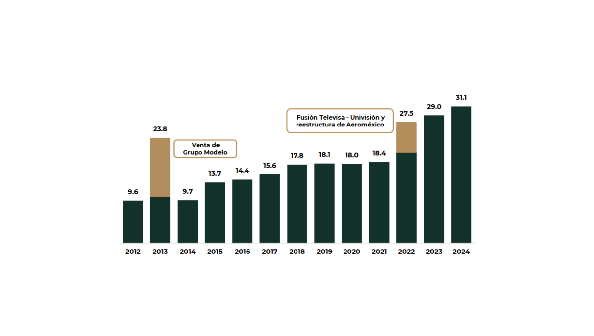 Comportamiento histórico de la IED en México Cifras al segundo trimestre de cada año Comportamiento histórico de la IED en México Cifras al segundo trimestre de cada año