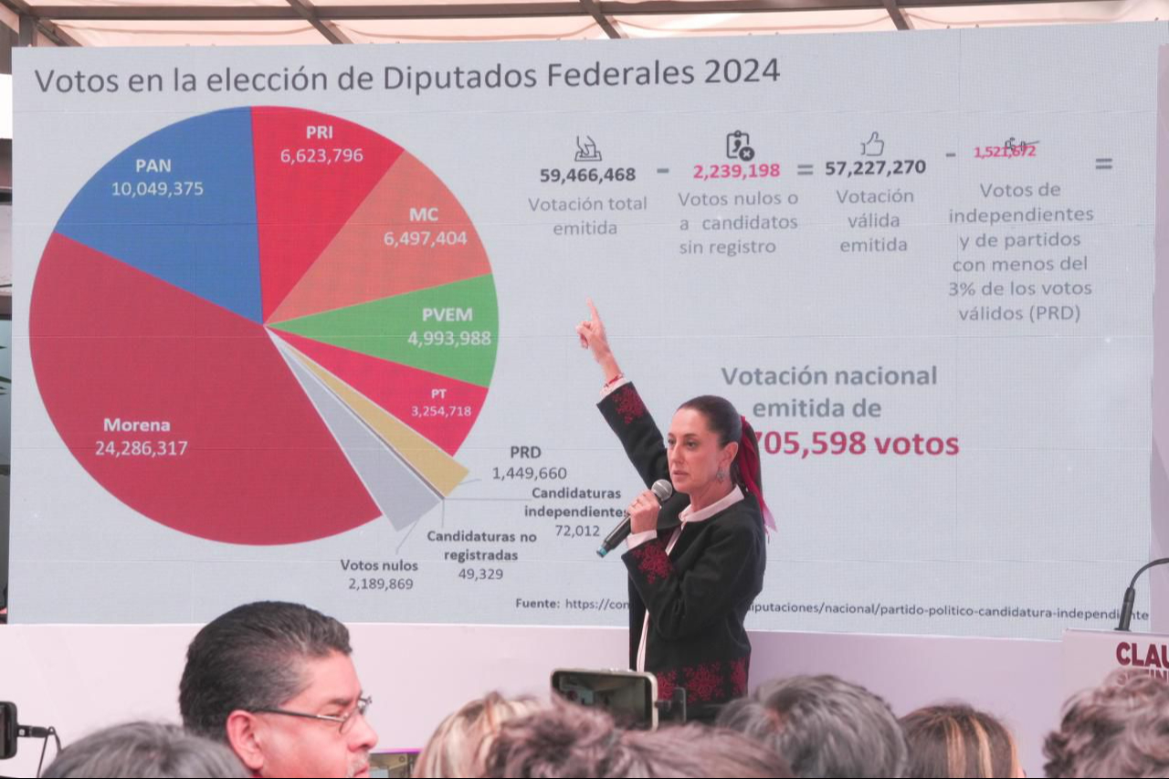 “La Ley es clarísima”: Claudia Sheinbaum sobre reparto de diputaciones plurinominales en el Congreso