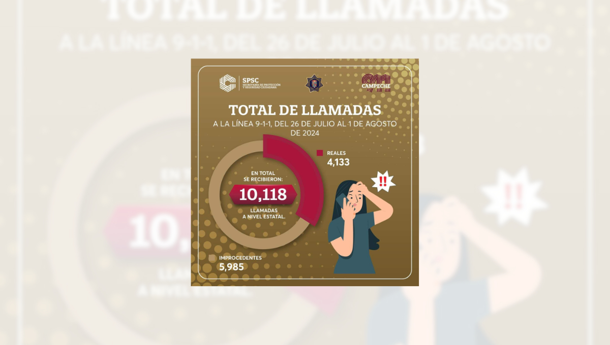 La SPSC insta a la ciudadanía a usar correctamente la línea de emergencia 911 y evitar llamadas falsas. La SPSC insta a la ciudadanía a usar correctamente la línea de emergencia 911 y evitar llamadas falsas.