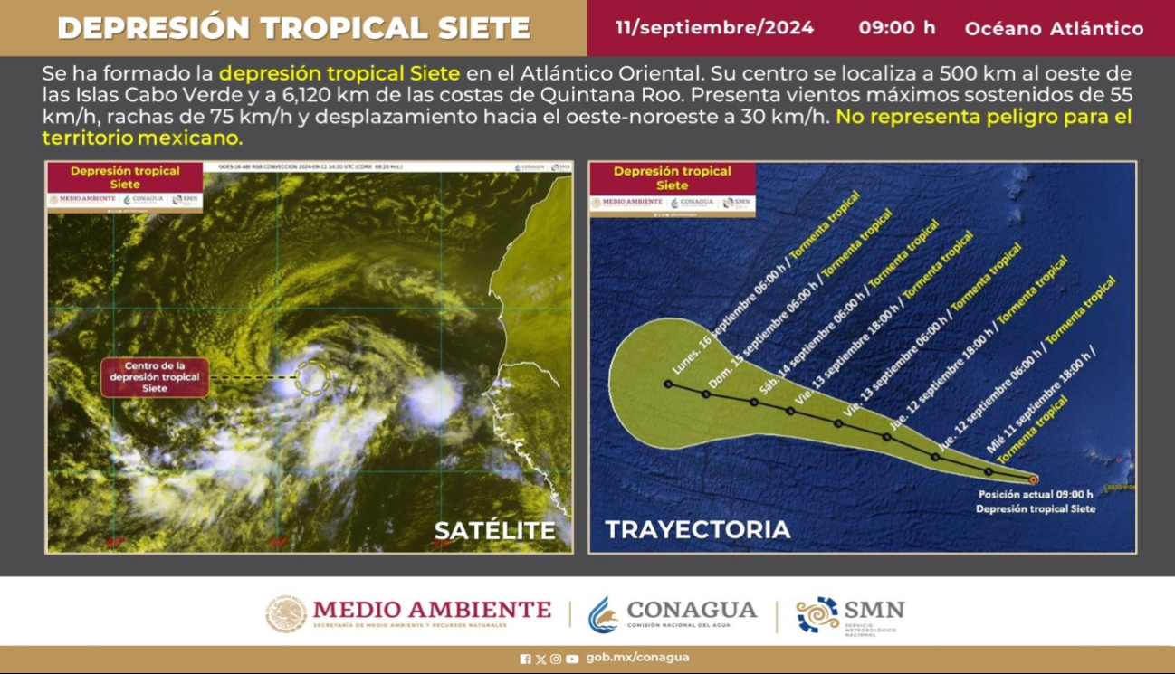 Trayectoria de la Tormenta Tropical Gordon en el Atlántico Trayectoria de la Tormenta Tropical Gordon en el Atlántico