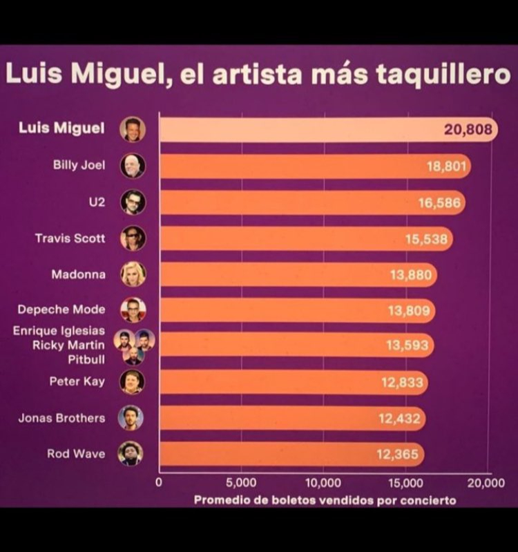 Luis Miguel advierte estar en la cima del espectáculo Luis Miguel advierte estar en la cima del espectáculo