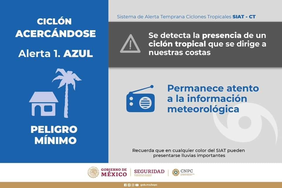 El Sistema de Alerta Temprana para Ciclones Tropicales (SIAT-CT) utiliza un código de colores para clasificar los niveles de alerta y las acciones a tomar El Sistema de Alerta Temprana para Ciclones Tropicales (SIAT-CT) utiliza un código de colores para clasificar los niveles de alerta y las acciones a tomar