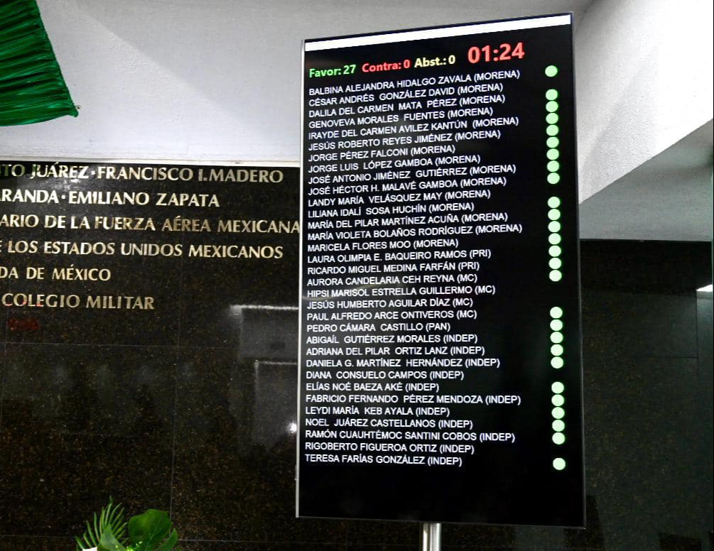 Resultado de la votación: 27 votos a favor, 0 en contra y 0 abstenciones Resultado de la votación: 27 votos a favor, 0 en contra y 0 abstenciones