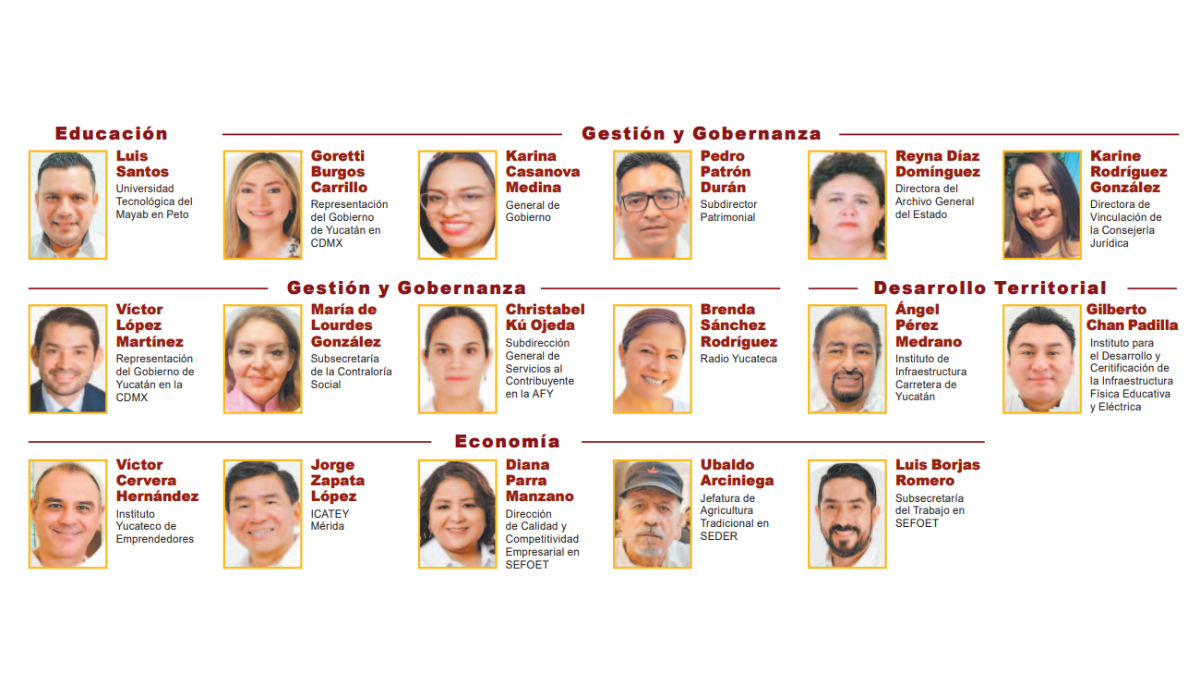 Gestión y Gobernanza Gestión y Gobernanza