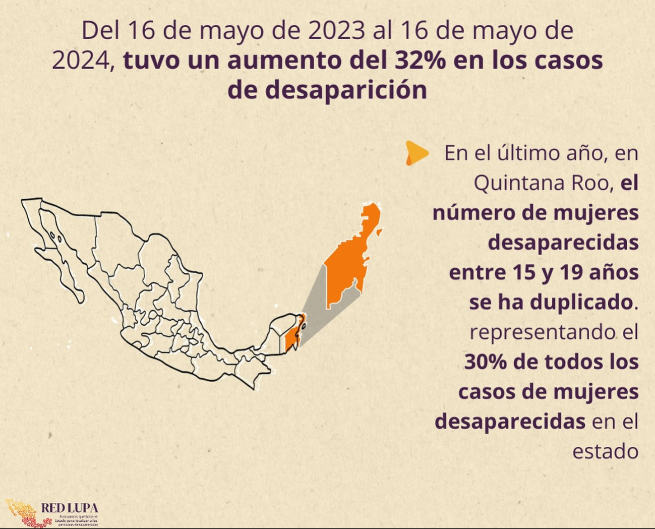 Las cifras de desaparecidos va en aumento y los localizados decayendo Las cifras de desaparecidos va en aumento y los localizados decayendo