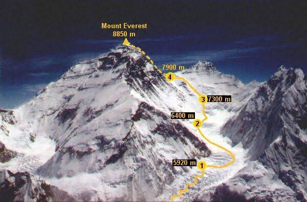 El Monte Everest sigue creciendo cada año