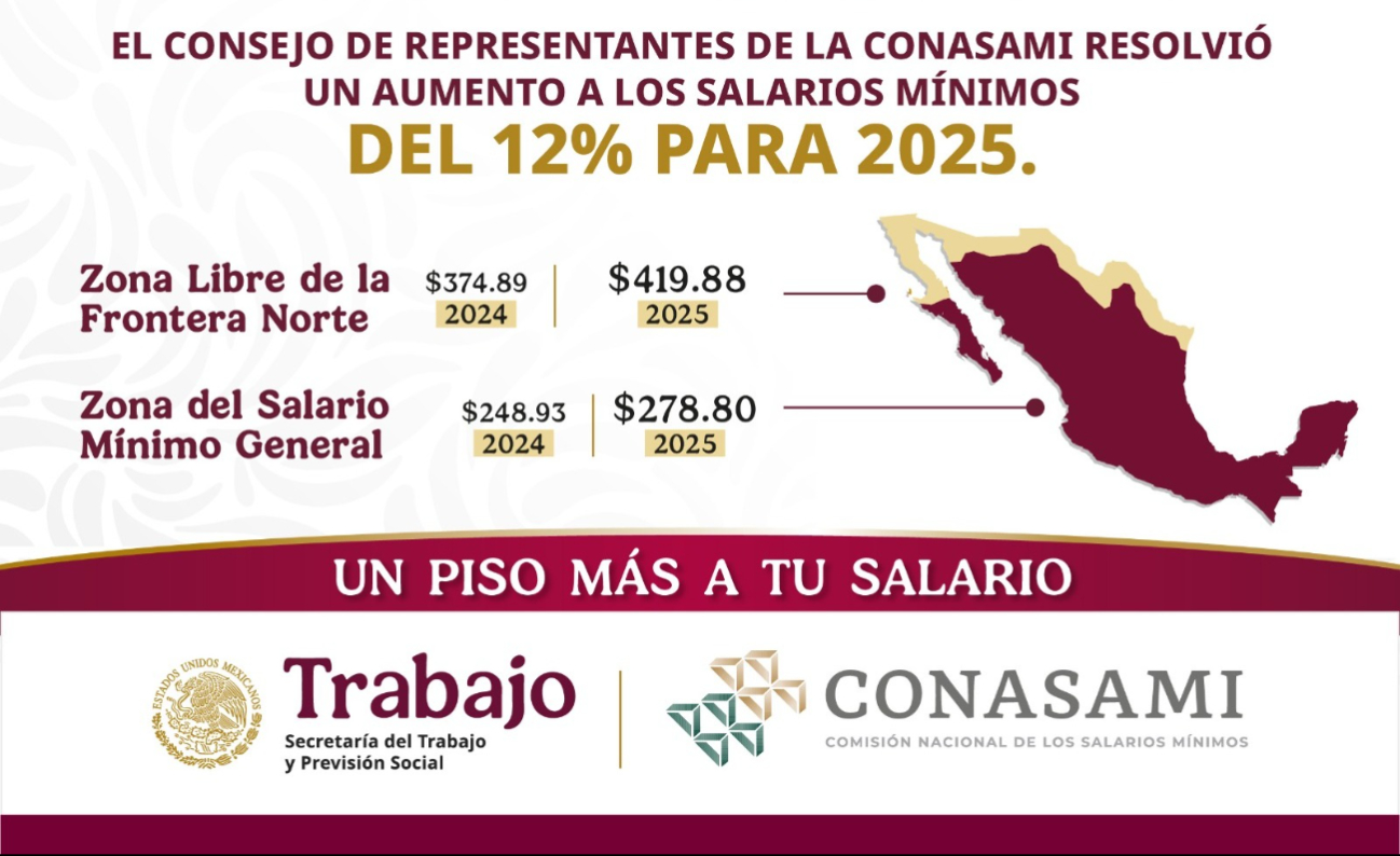 A pesar de que no existen reportes de abuso salarial, las autoridades realizarán operaciones en busca de alguna violación de sueldos. A pesar de que no existen reportes de abuso salarial, las autoridades realizarán operaciones en busca de alguna violación de sueldos.