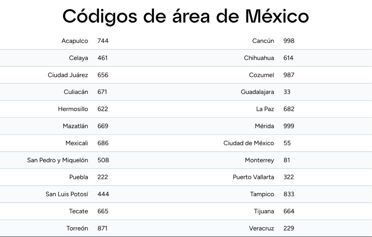 Migración: Códigos de área en México para llamar por teléfono desde Estados Unidos. Migración: Códigos de área en México para llamar por teléfono desde Estados Unidos.