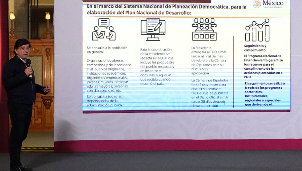 Plan Nacional de Desarrollo 2025: Inclusión y compromiso social como prioridades