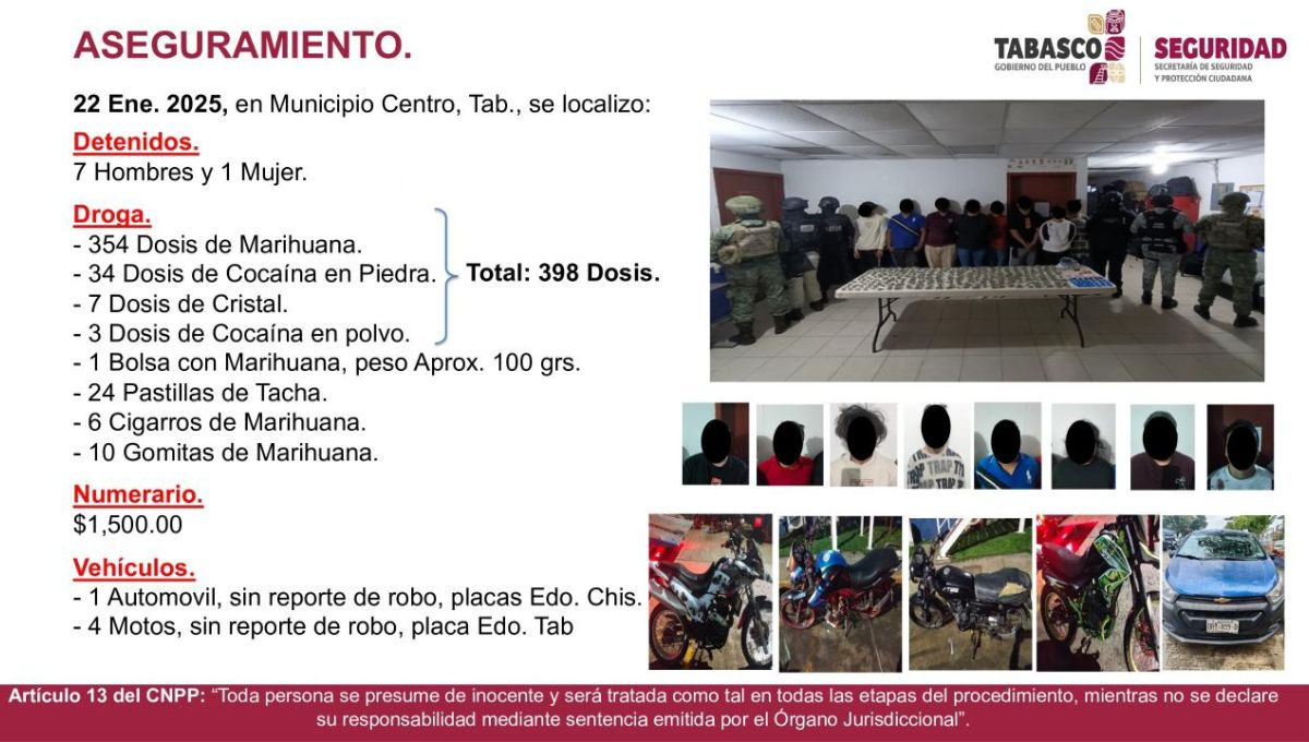 Resultados de Seguridad en Tabasco Resultados de Seguridad en Tabasco