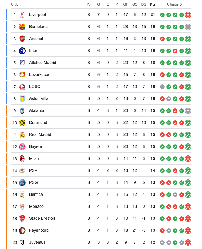 Tabla general de Champions Tabla general de Champions