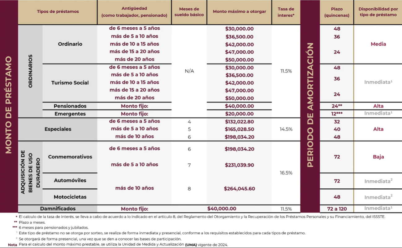 Los montos y plazos varían según la antigüedad del solicitante Los montos y plazos varían según la antigüedad del solicitante