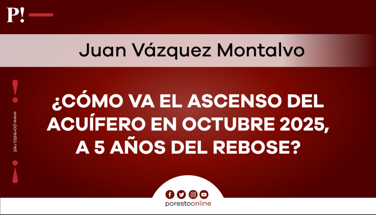 ¿Cómo va el ascenso del acuífero en octubre 2025, a 5 años del rebose? ¿Cómo va el ascenso del acuífero en octubre 2025, a 5 años del rebose?