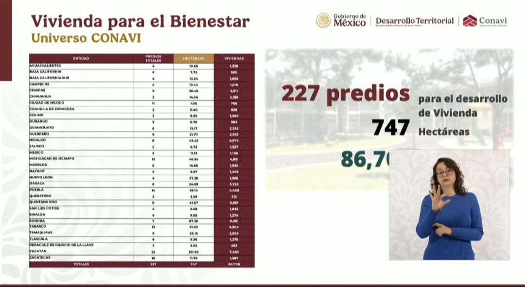 En esta primera etapa se prevé la construcción de mil 610 viviendas y la utilización de siete terrenos en total.