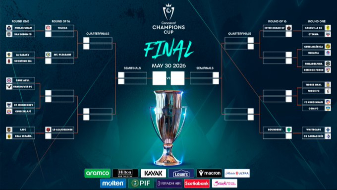 Quedó definido el camino de los equipos mexicanos