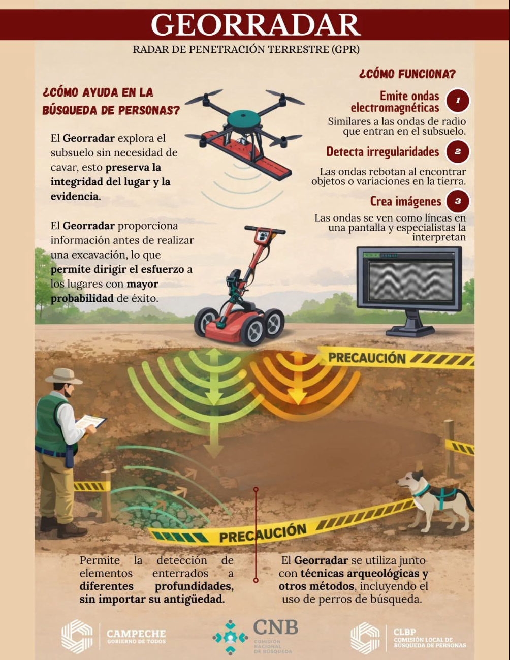 La búsqueda de dos hombres desaparecidos en Ciudad del Carmen continúa con tecnología especializada que permite explorar el subsuelo sin excavaciones