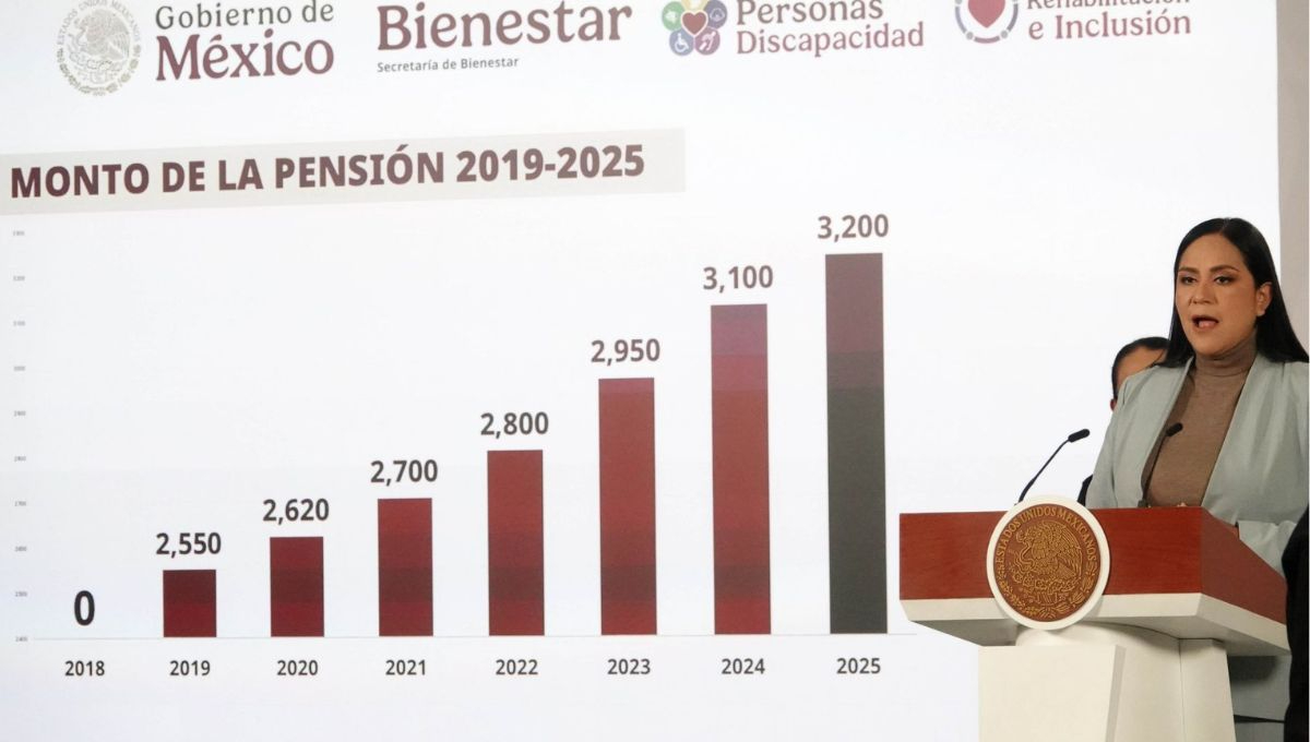 Ariadna Montiel reyes, secretaria de Bienestar