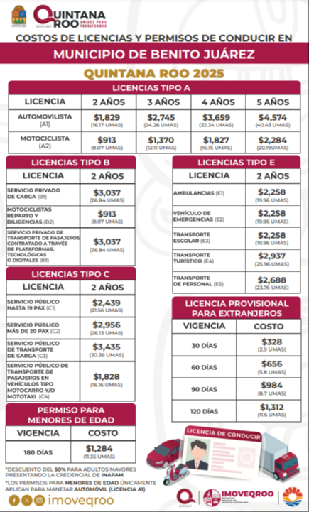 Precios de licencias y permisos para conducir en Benito Juárez Precios de licencias y permisos para conducir en Benito Juárez
