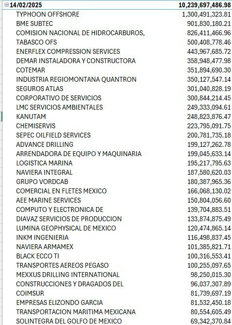 Confían que el cuarto y último pago se de en tiempo y forma entre el 18 y 20 de marzo próximo. Confían que el cuarto y último pago se de en tiempo y forma entre el 18 y 20 de marzo próximo.