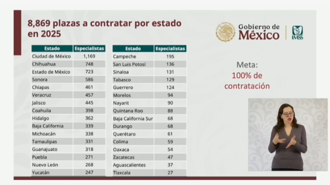 195 vacantes en Campeche 195 vacantes en Campeche
