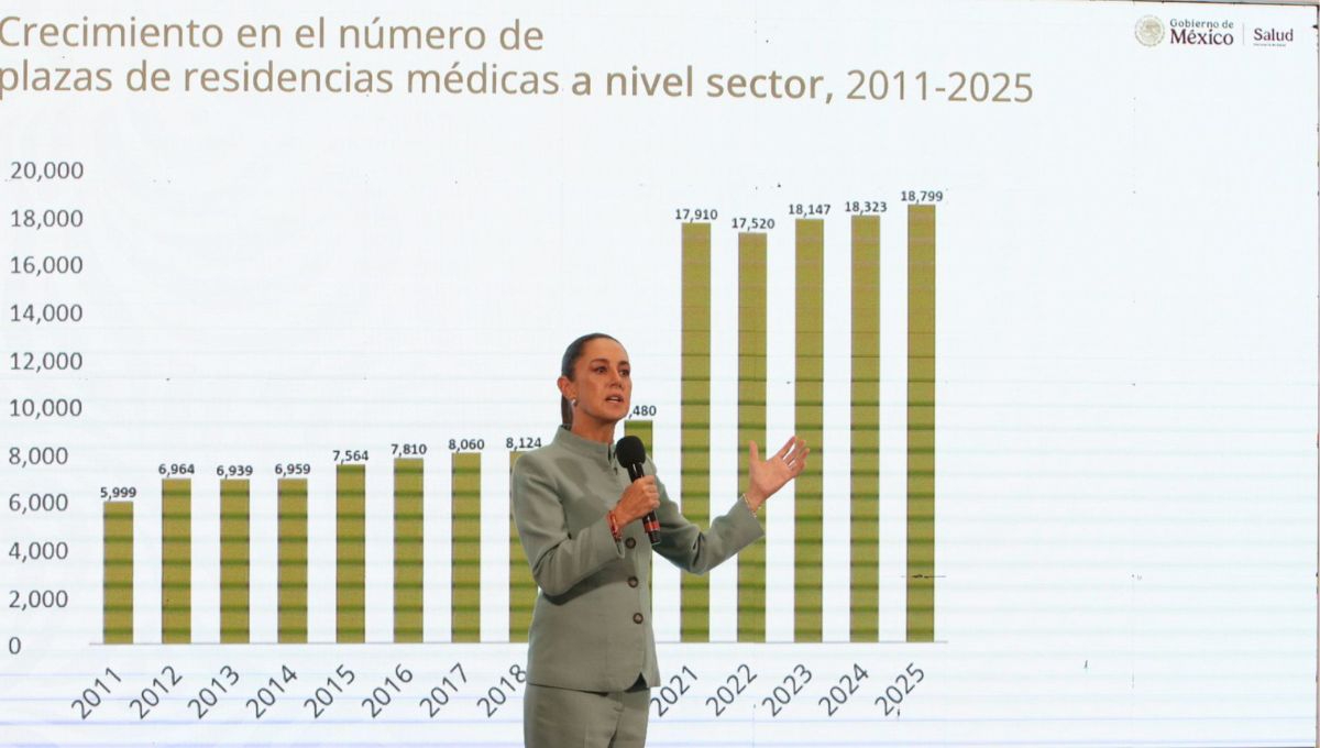 Sheinbaum defiende contratación de médicos cubanos para cubrir déficit en el sector Salud