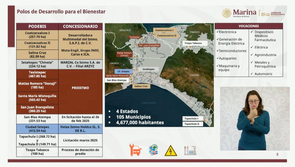 Gobierno federal presenta los avances clave del Corredor Interoceánico del Istmo de Tehuantepec