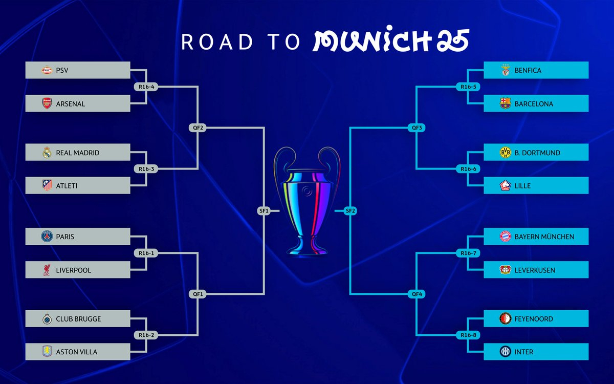 La liga de Campeones está definida para su siguiente fase