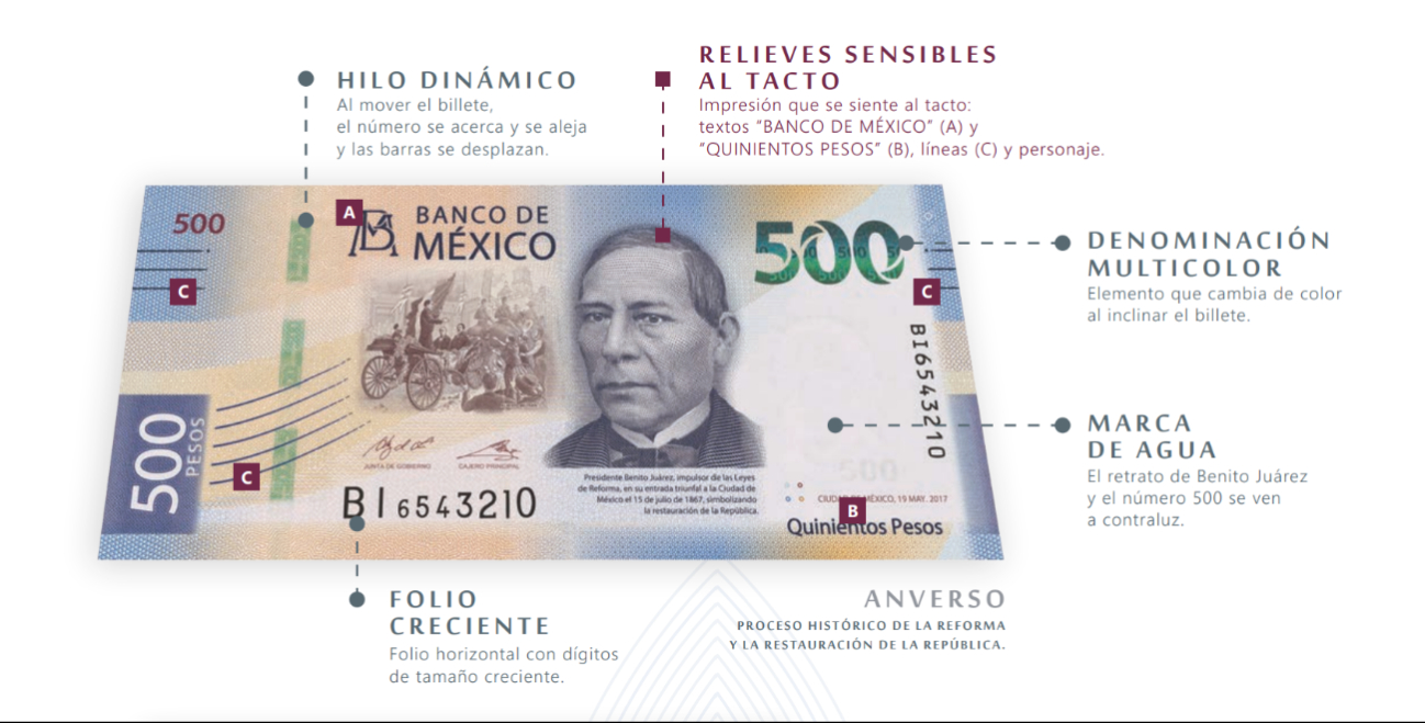 Características de billetes auténticos incluyen papel especial, marca de agua, hilo de seguridad, microimpresión y textura específica. Características de billetes auténticos incluyen papel especial, marca de agua, hilo de seguridad, microimpresión y textura específica.