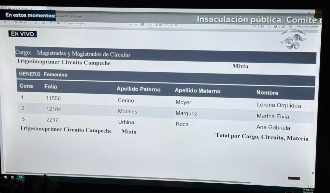 Martha Elvia Morales Márquez es la única oriunda de Campeche entre los seleccionados para el Trigésimoprimer Circuito Martha Elvia Morales Márquez es la única oriunda de Campeche entre los seleccionados para el Trigésimoprimer Circuito