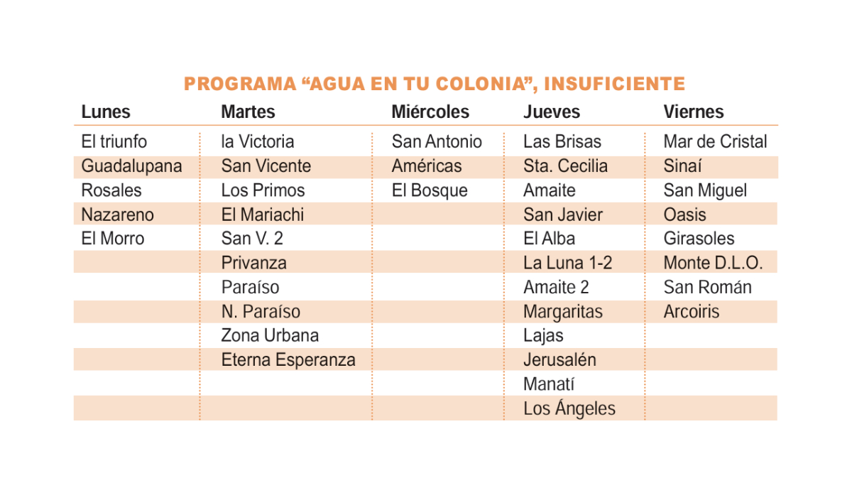 Programa Agua en tu colonia Programa Agua en tu colonia