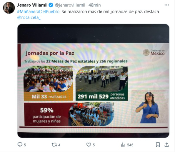 La titular de Gobernación indicó que en 15 municipios prioritarios, se han realizado 452 mil 654 atenciones directas La titular de Gobernación indicó que en 15 municipios prioritarios, se han realizado 452 mil 654 atenciones directas